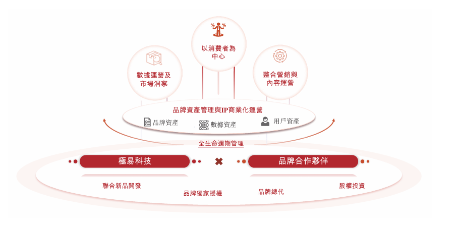 150亿电商运营服务商"极易科技"二次冲刺IPO 能否圆上市梦?